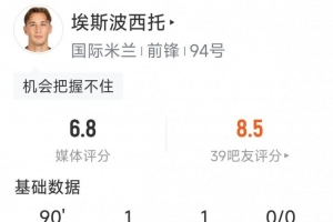 埃斯波西托本场数据：传射建功，3次错失良机，3次关键传球