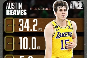 34.2+10+5.6！贝弗利转发前队友里夫斯场均数据图：🔥🔥🔥